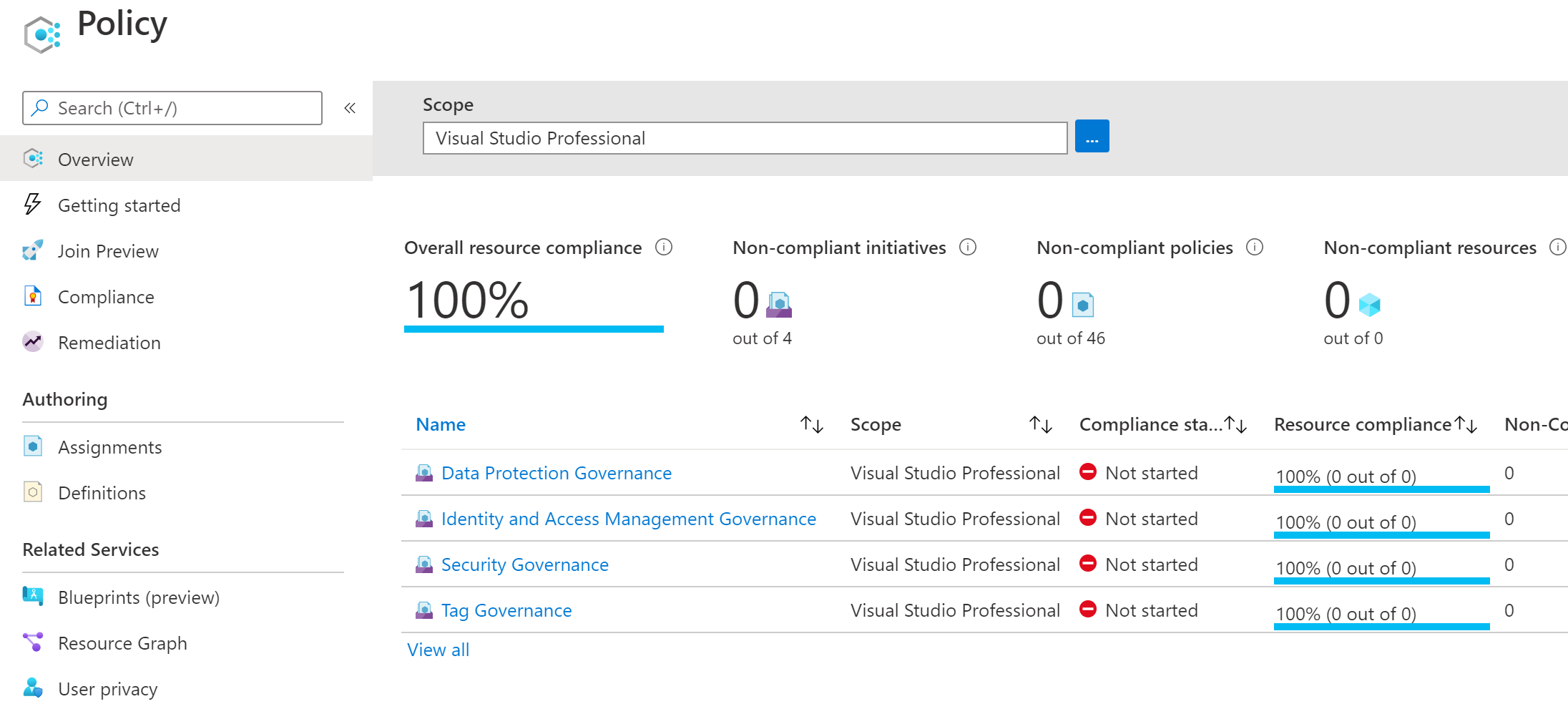 azure demo environment policy compliance deployed status