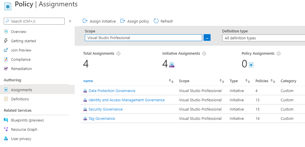 azure demo environment policy assignments deployed