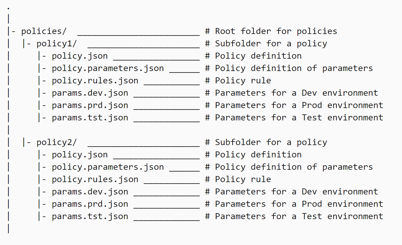 Microsoft policy as code folder structure
